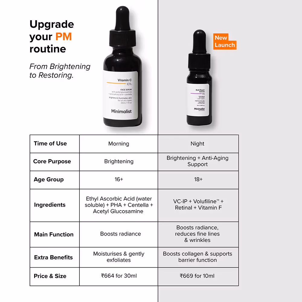 Minimalist - Multi Repair Actives 15% - Face Serum
