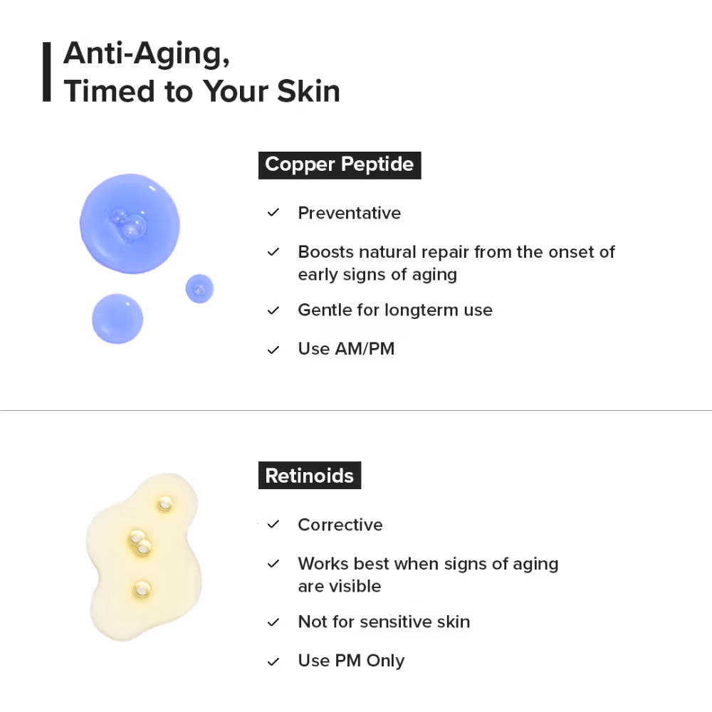 Minimalist - Copper Peptide + PDRN 1.25% - Serum