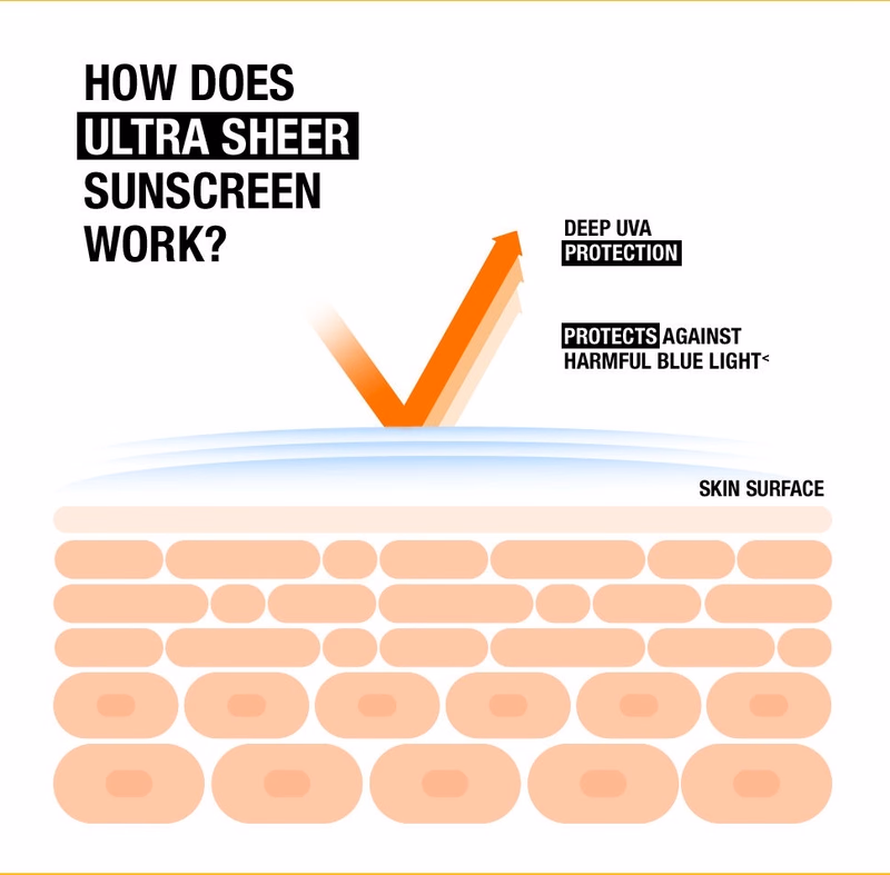Neutrogena - Spf - Ultra Sheer - Sunscreen