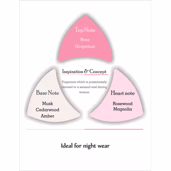 Mercedes-Benz - Rose - Eau De Toilette - Women
