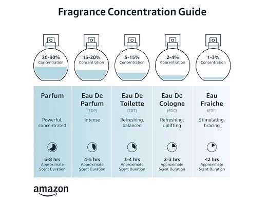 Mercedes-Benz - Eau De Toilette