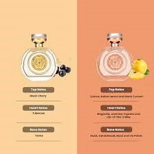 Guess - Bella Vita Rosa - Eau De Toilette