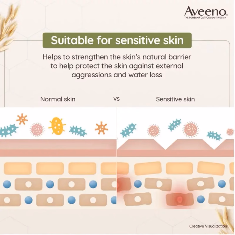 Aveeno - Daily Moisturizing - Body Wash