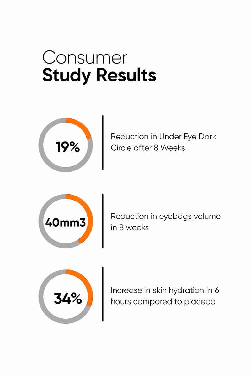 Minimalist - Vitamin K + Retinal 01% - Under Eye Cream With Caffeine 03%