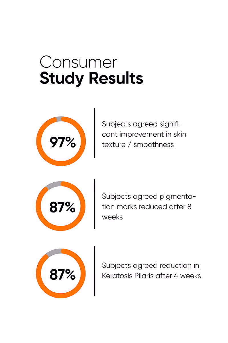 MINIMALIST - GLYCOLIC + TRANEXAMIC 11 % - BODY EXFOLIATOR