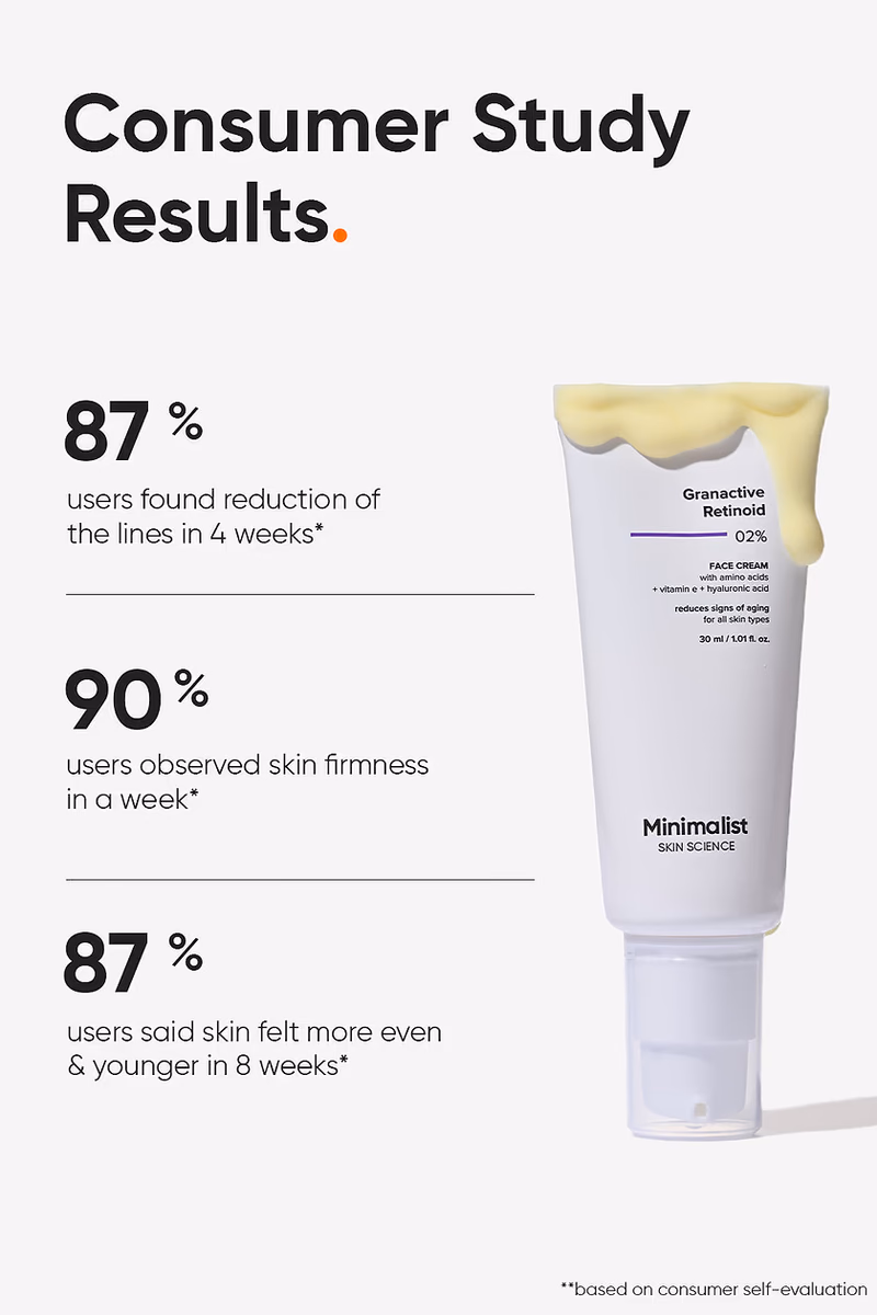 Minimalist - Face Cream - Granactive Retinoid 02%