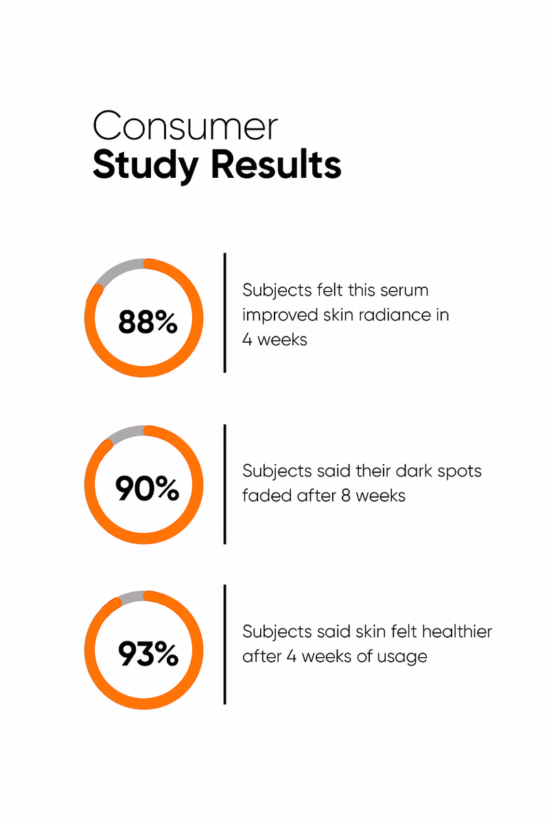 Minimalist - Vitamin C 10% - Face Serum