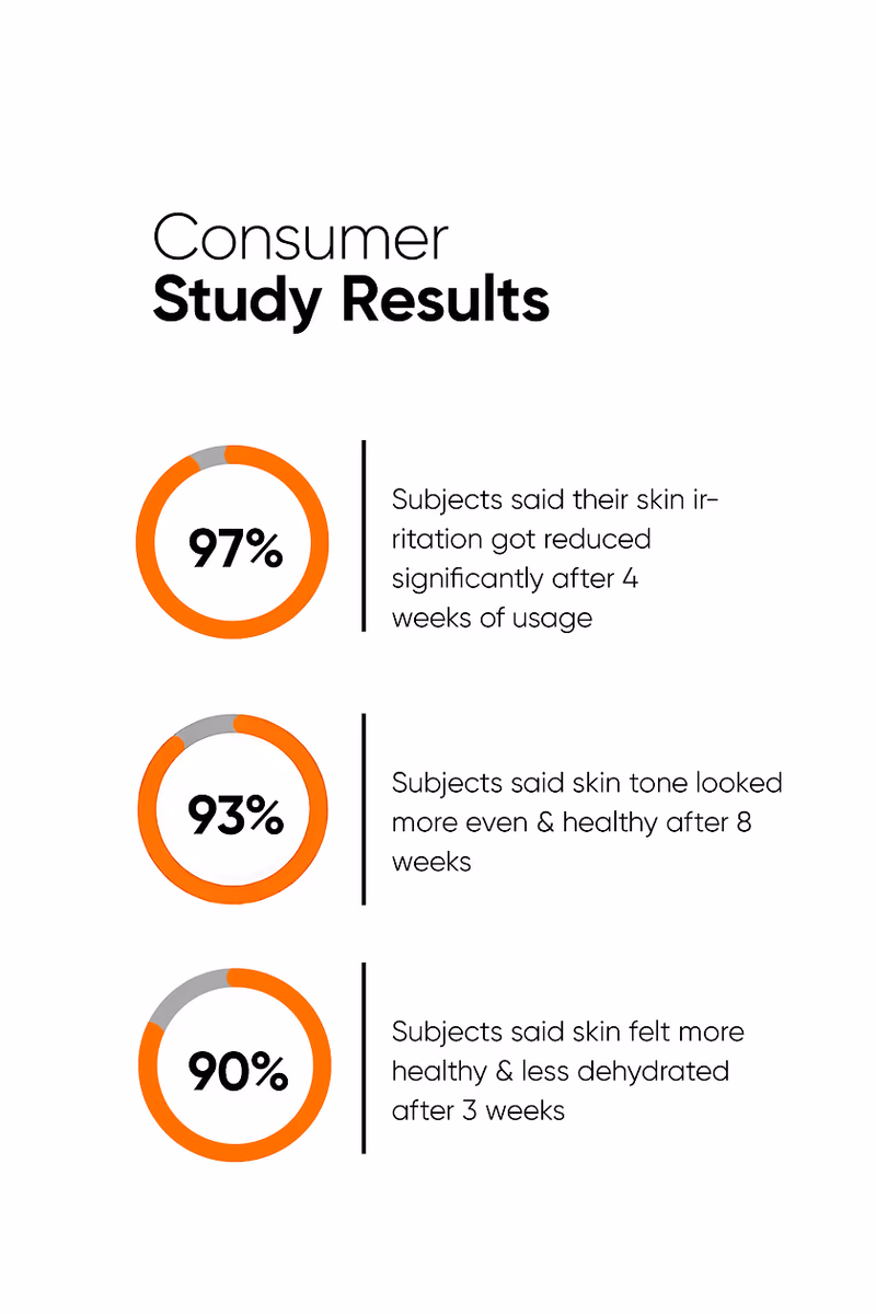 Minimalist - Niacinamide 05% - Face Serum