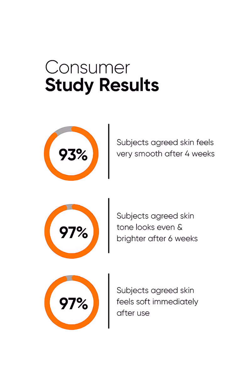 Minimalist - Alpha Lipoic+Glycolic - 07% - Cleanser