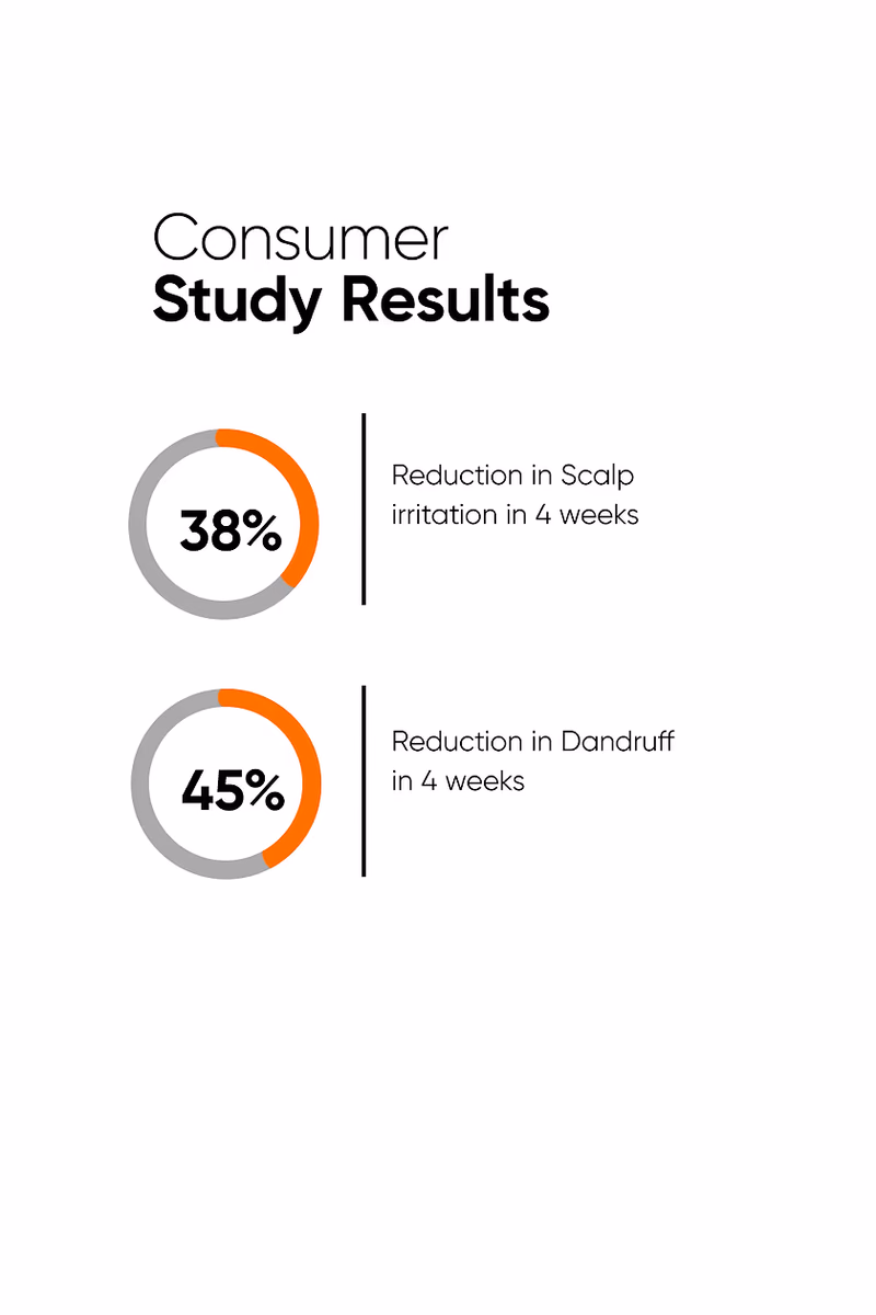 Minimalist - CPH Complex & Oligopeptide - 0.8% - Anti-Dandruff  Serum