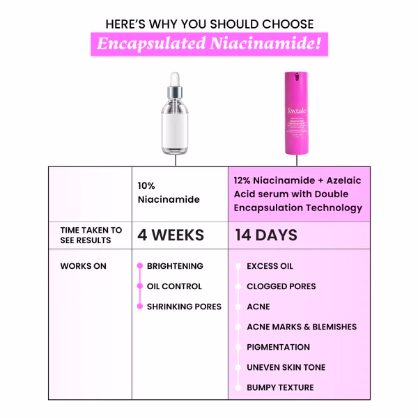Foxtale-  12% Niacinamide + Azelaic Acid Clarifying Serum