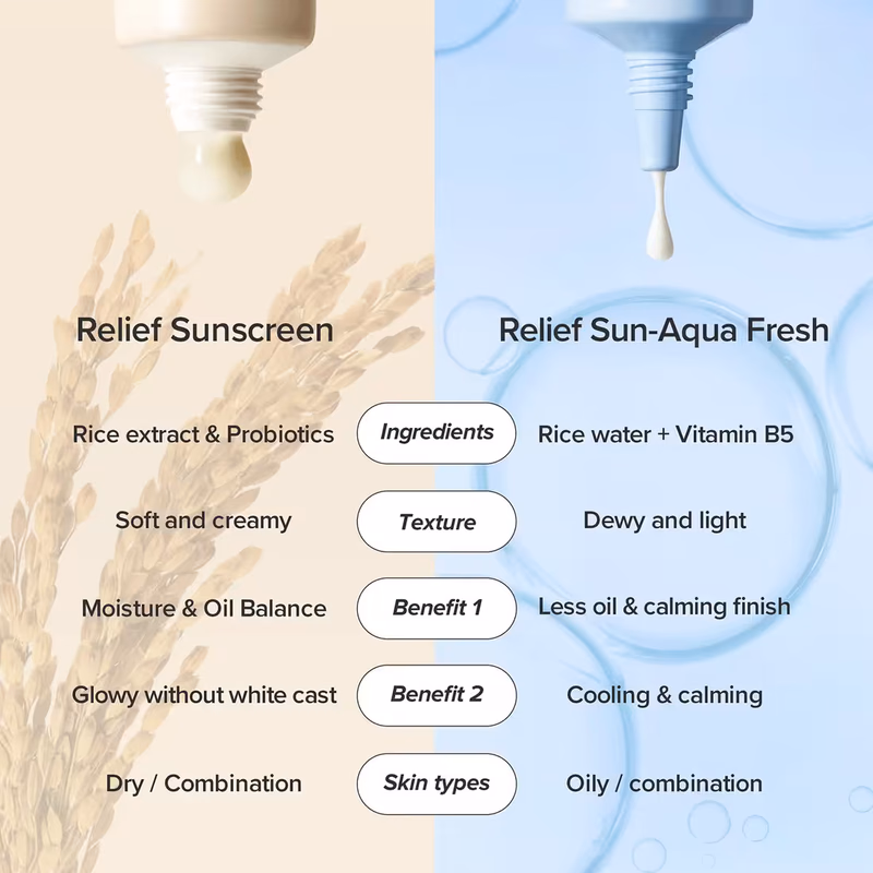 Beauty Of Joseon - Relief Sunscreen Rice + Probiotics SPF 50+ PA++++