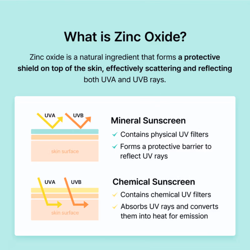 Klairs - All-Day Airy Mineral Sunscreen - SPF50+ PA++++ with Zinc For Acne Prone & Sensitive Skin