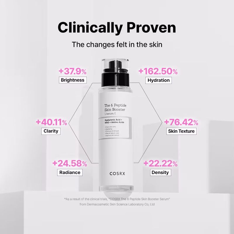 COSRX - The 6 Peptide Skin Booster Serum