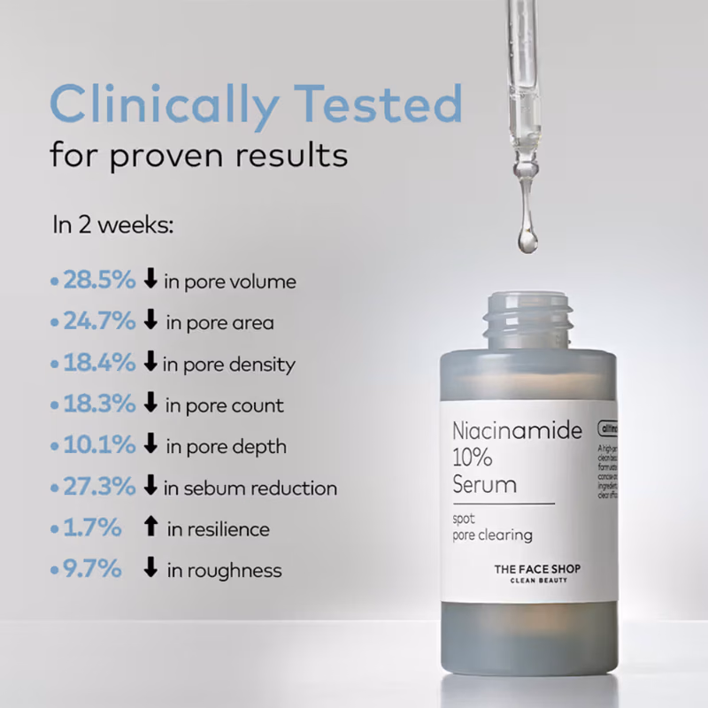 The Face Shop - Alltimate Niacinamide 10% Korean Serum - Reduces Oil & Minimizes Pores, for Oily Skin
