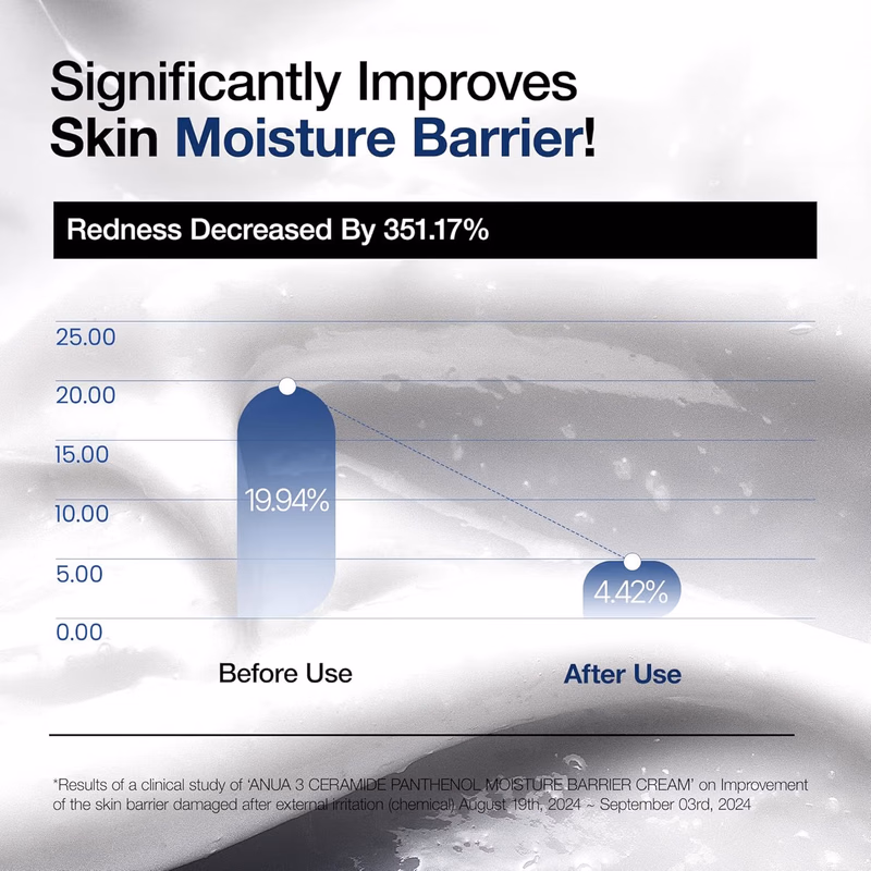 Anua - 3 Ceramide + Panthenol - Moisture Barrier Cream with Hyaluronic Acid,