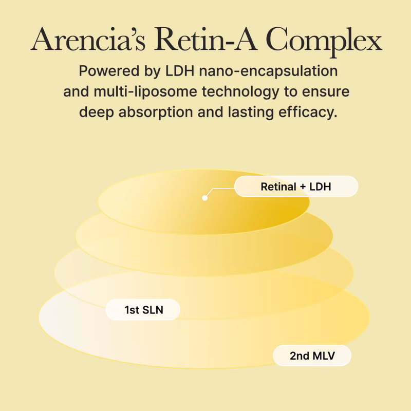 Arencia - Retinal Booster Shot Serum - with 2% Retinal & Caffeine For Pore Tightening & Firming
