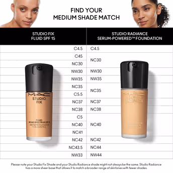 M.A.C - NC20 - Studio Fix Fluid SPF 15 - Soft Matte Foundation With Hyaluronic Acid