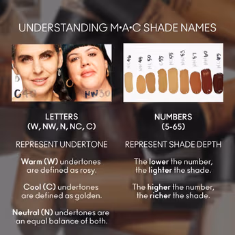 M.A.C - NC12 - Studio Fix Fluid SPF 15 - Soft Matte Foundation With Hyaluronic Acid