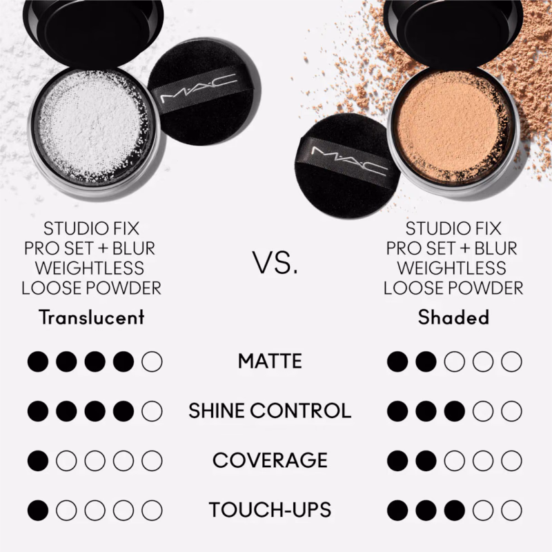 M.A.C - Translucent - Studio Fix Pro Set + Blur Weightless Loose Powder