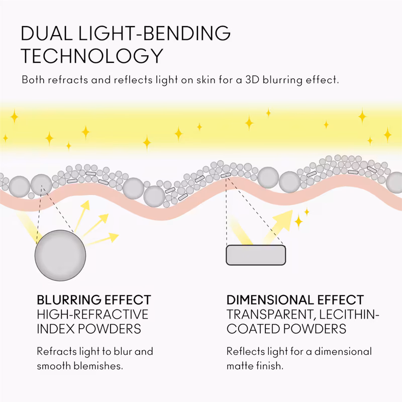 M.A.C - Light - Studio Fix Pro Set + Blur Weightless Loose Powder