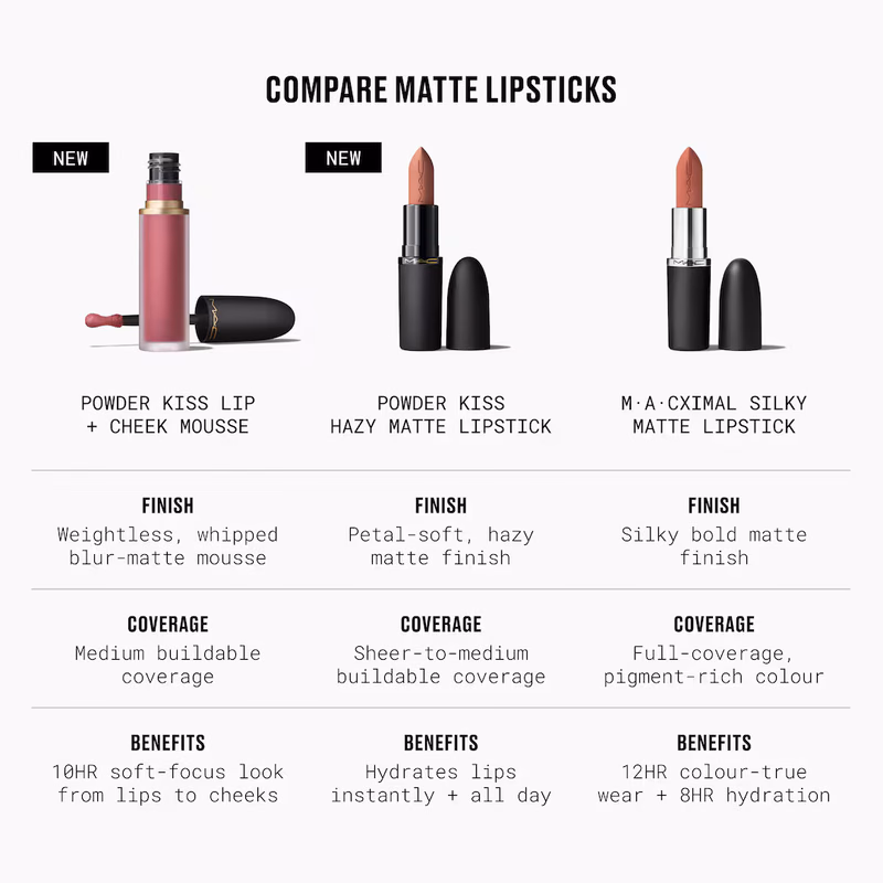 M.A.C - Devoted To Chili - Retro Matte Lipstick
