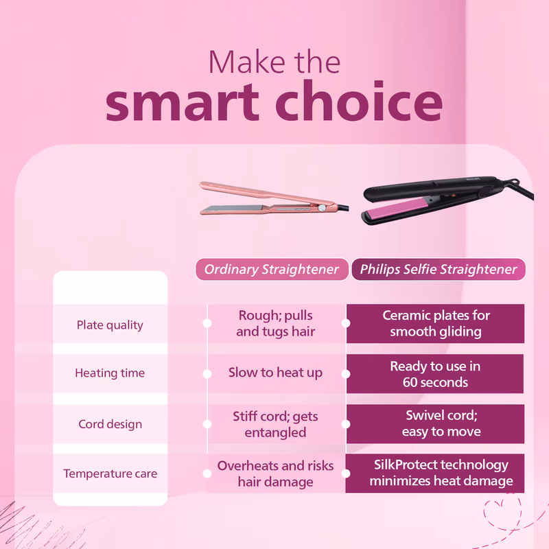 Philips - Selfie Hair Straightener - Minimized Heat Damage - Black