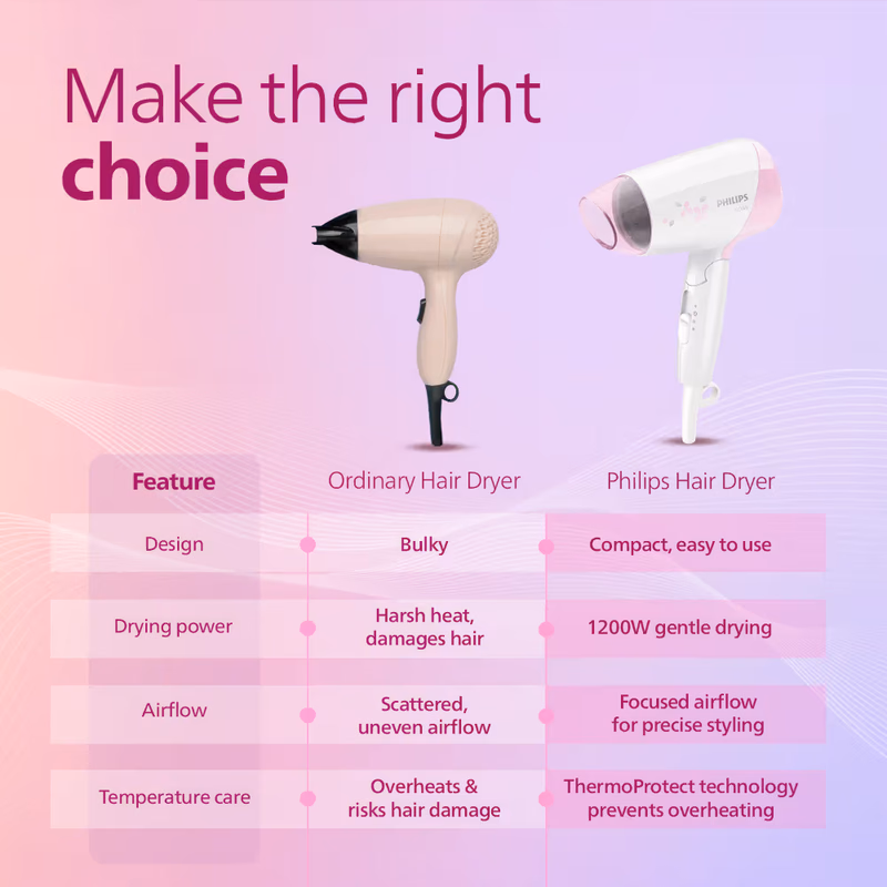 Philips - Foldable - Hair Dryer - 3 Heat Settings with Cool Shot