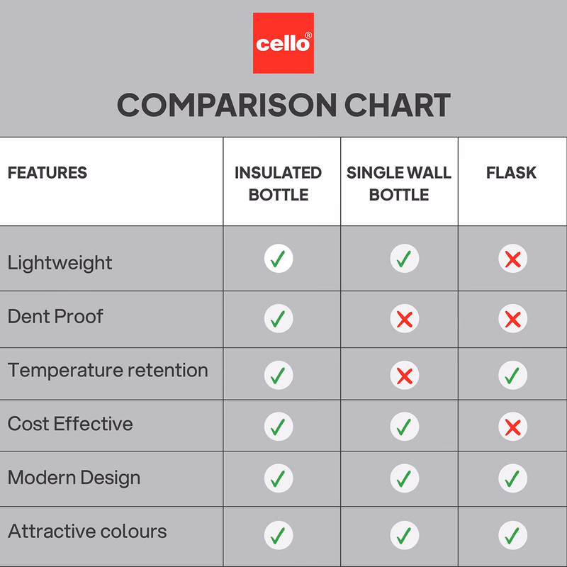Cello - Puro Steel-X - Chill X 600 - Water Bottle