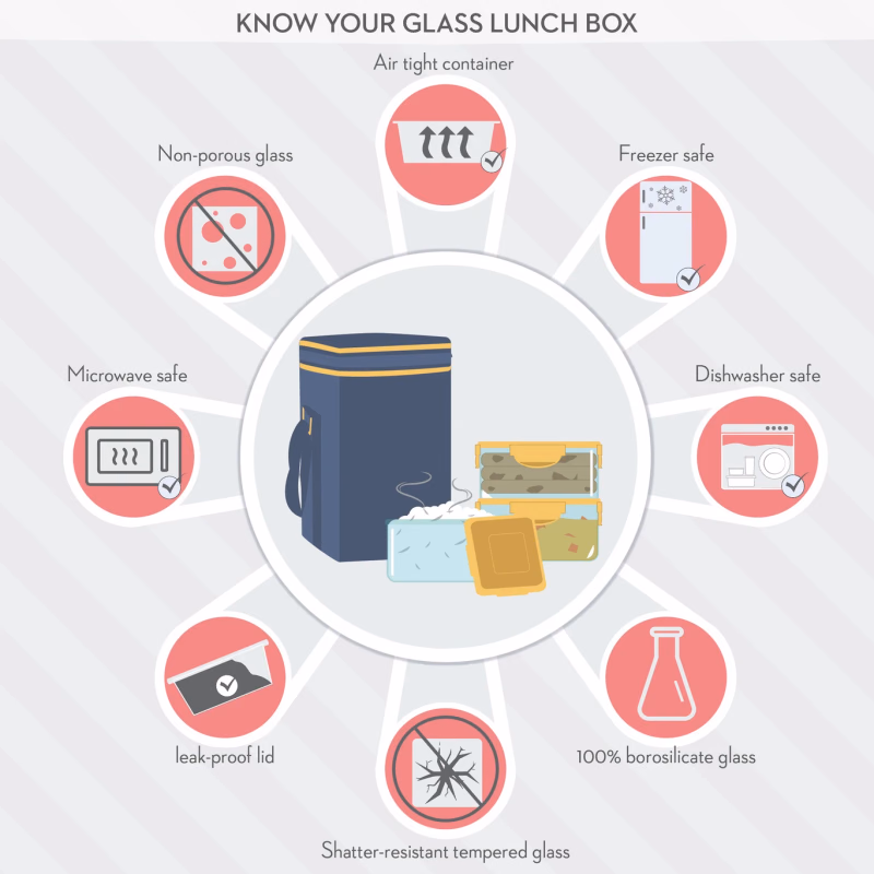 Cello - Qube Big dlx - 2 Containers Plastic - Office Lunch Box