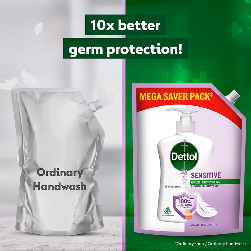 Dettol - Sensitive - Liquid Hand wash Refill