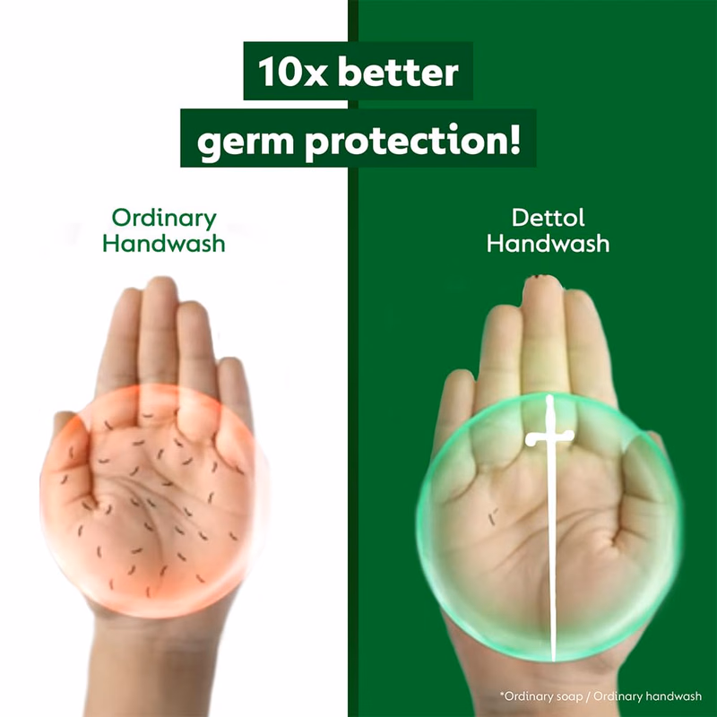 Dettol - Original - Liquid Hand Wash